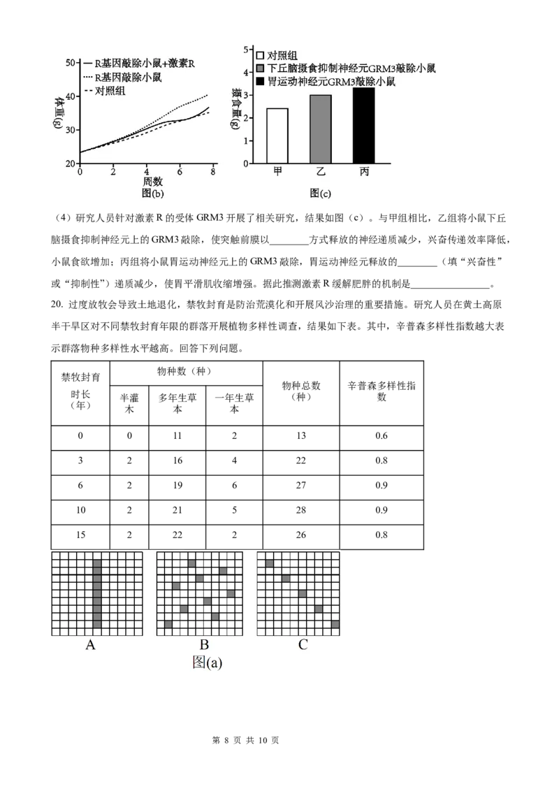 2025《高考真题&bull;陕晋青宁》生物试题(原卷版)_2025《全国高考真题卷》各地方卷_2025《高考真题&bull;陕晋青宁》