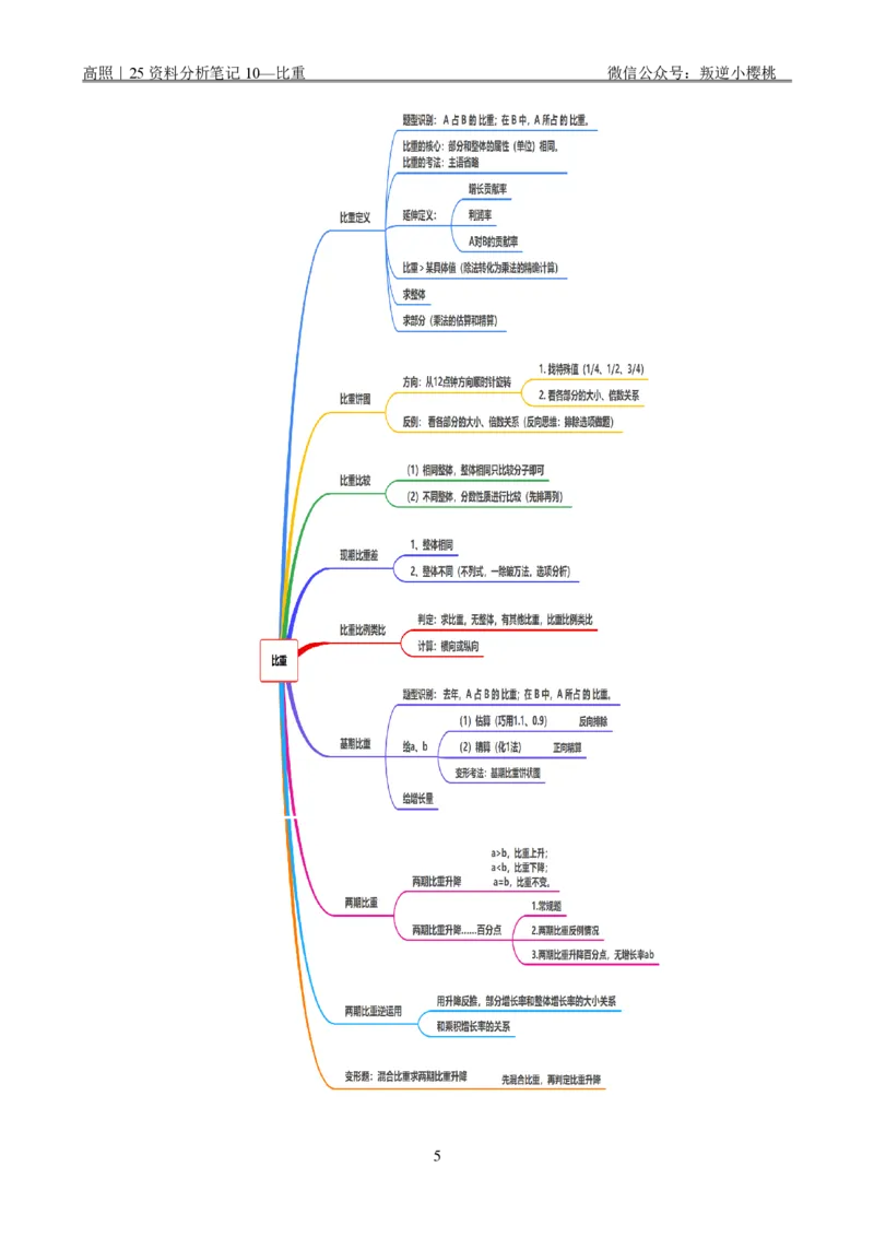 高照｜25资料分析笔记完整版_2026考公资料_（06）高照_高照资料笔记合集_高照丨25资料分析理论笔记