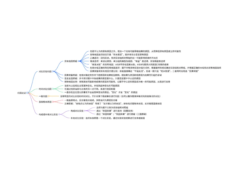 逻辑刷题1思维导图_2026考公资料_（01）花生十三_04刷题班2026年省考四海行测2000题海海刷(1)_02.判断推理刷题_思维导图