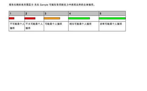 CEBSHL测试报告解读-OPQ32_11、SH-1汇总_11、SH-1汇总_CEBSHL测试报告解读（知己知彼战无不胜）