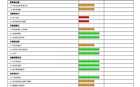 CEBSHL测试报告解读-OPQ32_11、SH-1汇总_11、SH-1汇总_CEBSHL测试报告解读（知己知彼战无不胜）