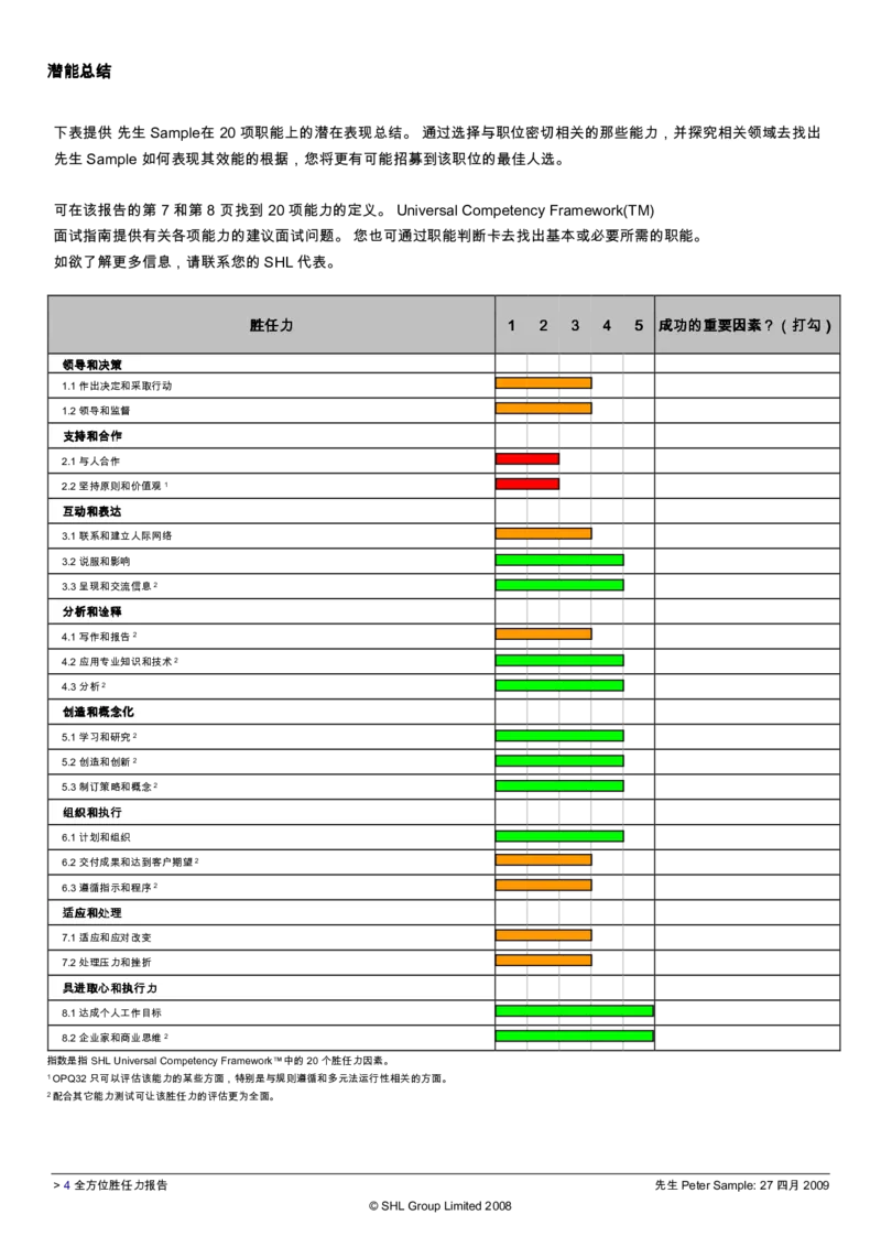 CEBSHL测试报告解读-OPQ32_11、SH-1汇总_11、SH-1汇总_CEBSHL测试报告解读（知己知彼战无不胜）