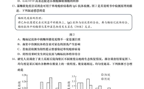 2025届广东省汕头市高三下学期普通高考第二次模拟考试生物学试题_2025年4月_250428广东省汕头二模2025届高三第二次模拟考试（全科）