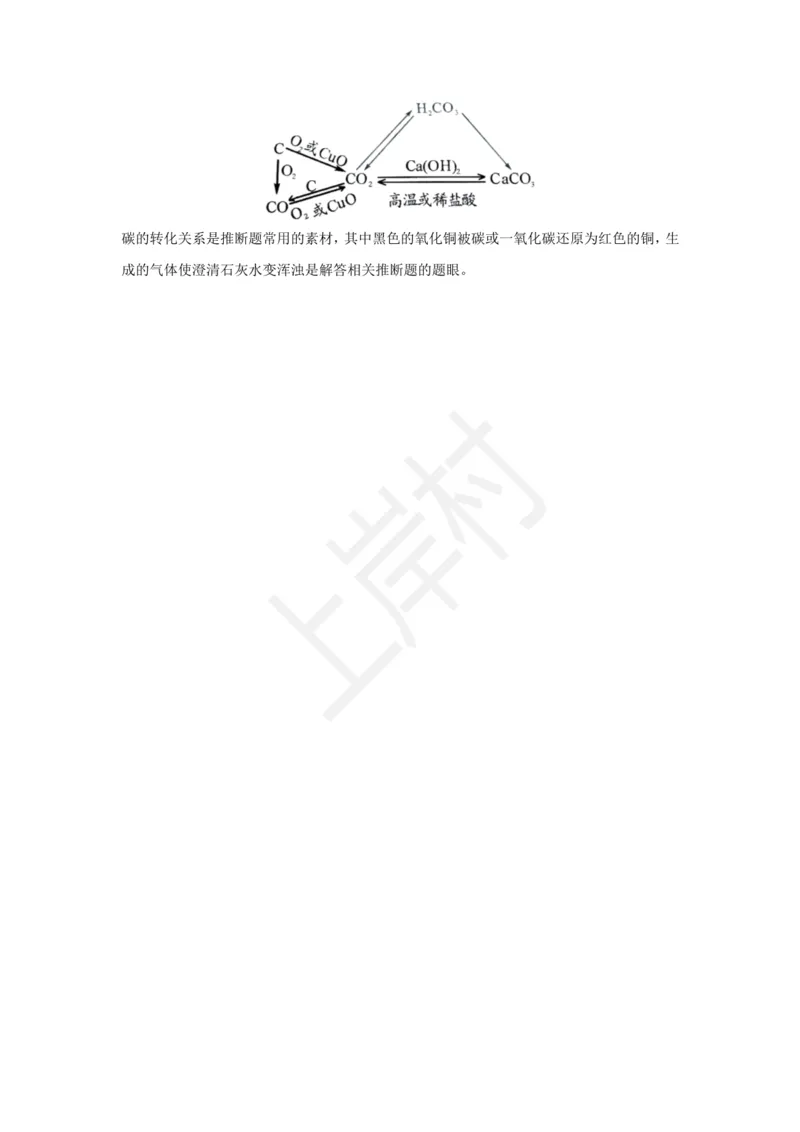 化学专题考点37：一氧化碳和二氧化碳_2026考公资料_（28）上岸村合集（司马、章晓铭、王永恒、天晓、忠政、丁旭等）_2025合集_92024上岸村广东省考科学推理套卷班_课件