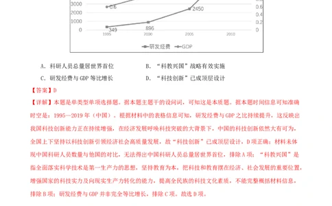 专题08共和国年轮（1949至今）（教师卷）-2024年高考真题和模拟题历史分类汇编（全国通用）_近10年高考真题汇编（必刷）_十年（2014-2024）高考历史真题分项汇编（全国通用）