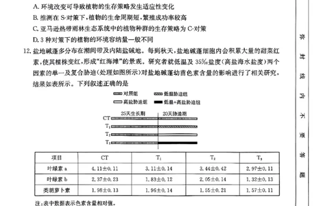 河南省驻马店金太阳2025届高三1月期末联考生物_2025年1月_250123河南省驻马店金太阳2025届高三1月期末联考（全科）_河南省驻马店2025届高三1月期末联考生物