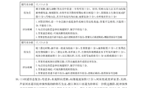 四川省2026届高三上学期10月联考（26-38C）地理答案_2025年10月_251020金太阳&middot;四川省2026届高三上学期10月联考（26-38C）（全科）