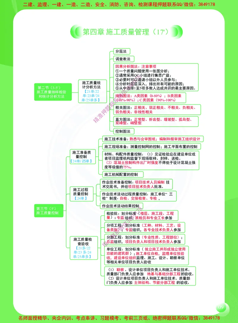 2026年二建《建设工程施工管理》思维导图_2026二建全科_2026二级建造师（持续更新）看这里_2026二建管理SVIP_01-精华文档✿电子教材✿历年真题