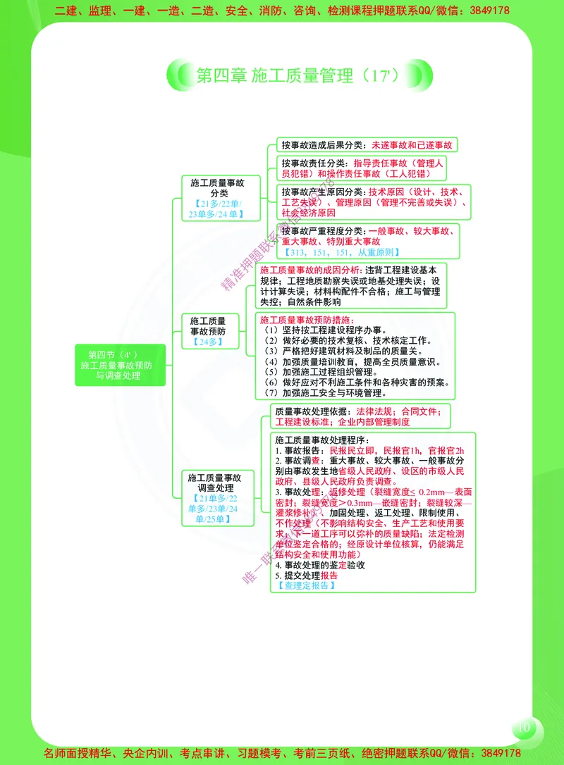 2026年二建《建设工程施工管理》思维导图_2026二建全科_2026二级建造师（持续更新）看这里_2026二建管理SVIP_01-精华文档✿电子教材✿历年真题