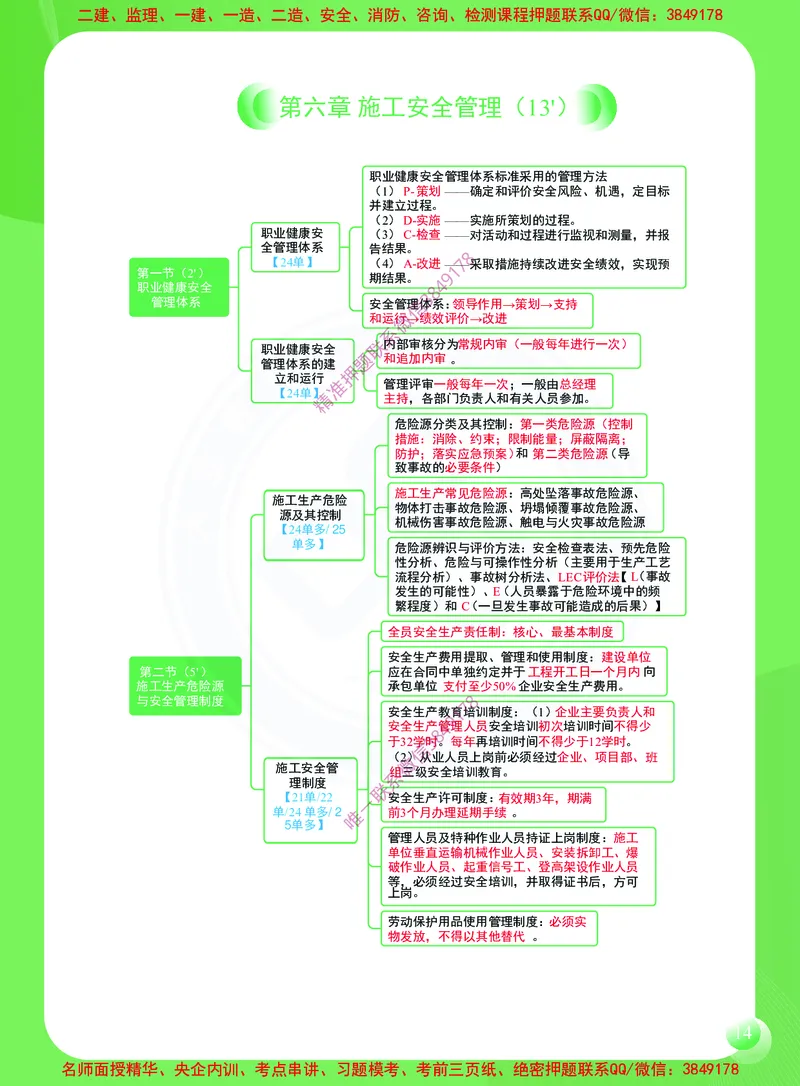 2026年二建《建设工程施工管理》思维导图_2026二建全科_2026二级建造师（持续更新）看这里_2026二建管理SVIP_01-精华文档✿电子教材✿历年真题
