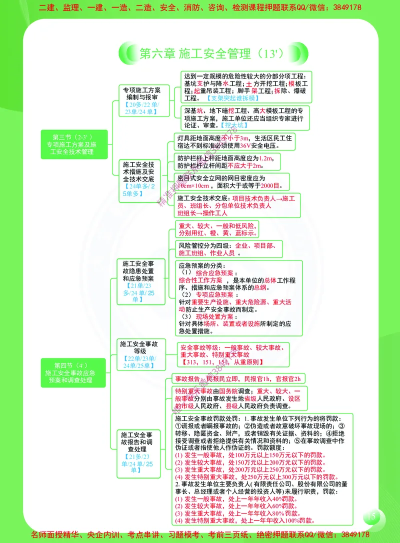 2026年二建《建设工程施工管理》思维导图_2026二建全科_2026二级建造师（持续更新）看这里_2026二建管理SVIP_01-精华文档✿电子教材✿历年真题