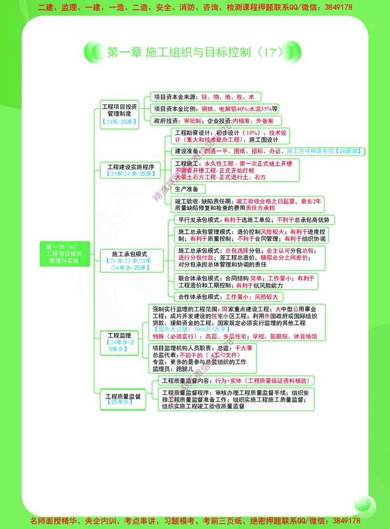 2026年二建《建设工程施工管理》思维导图_2026二建全科_2026二级建造师（持续更新）看这里_2026二建管理SVIP_01-精华文档✿电子教材✿历年真题