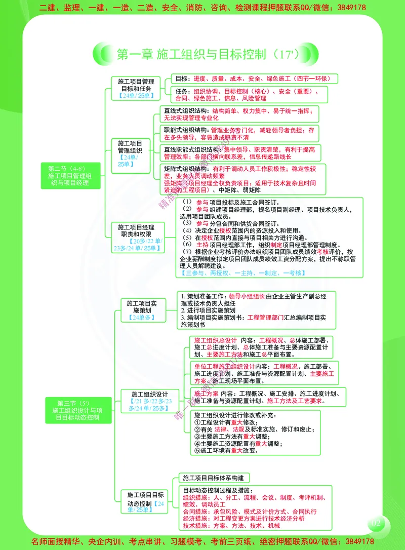 2026年二建《建设工程施工管理》思维导图_2026二建全科_2026二级建造师（持续更新）看这里_2026二建管理SVIP_01-精华文档✿电子教材✿历年真题
