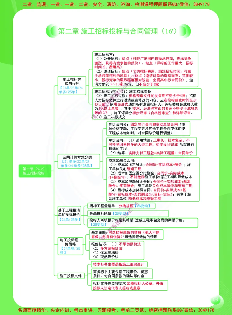 2026年二建《建设工程施工管理》思维导图_2026二建全科_2026二级建造师（持续更新）看这里_2026二建管理SVIP_01-精华文档✿电子教材✿历年真题