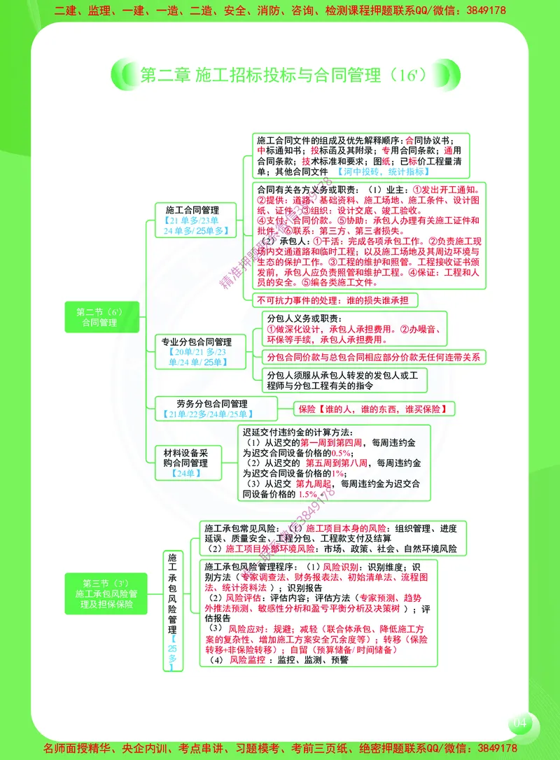 2026年二建《建设工程施工管理》思维导图_2026二建全科_2026二级建造师（持续更新）看这里_2026二建管理SVIP_01-精华文档✿电子教材✿历年真题