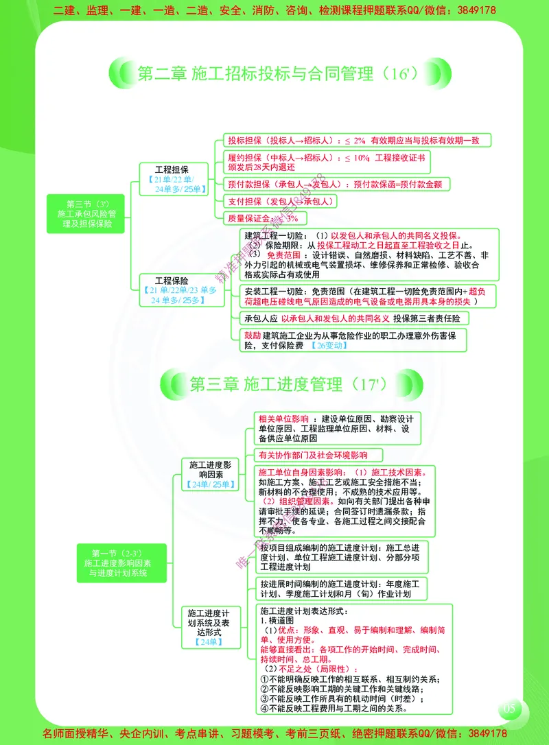 2026年二建《建设工程施工管理》思维导图_2026二建全科_2026二级建造师（持续更新）看这里_2026二建管理SVIP_01-精华文档✿电子教材✿历年真题