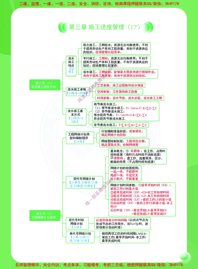 2026年二建《建设工程施工管理》思维导图_2026二建全科_2026二级建造师（持续更新）看这里_2026二建管理SVIP_01-精华文档✿电子教材✿历年真题