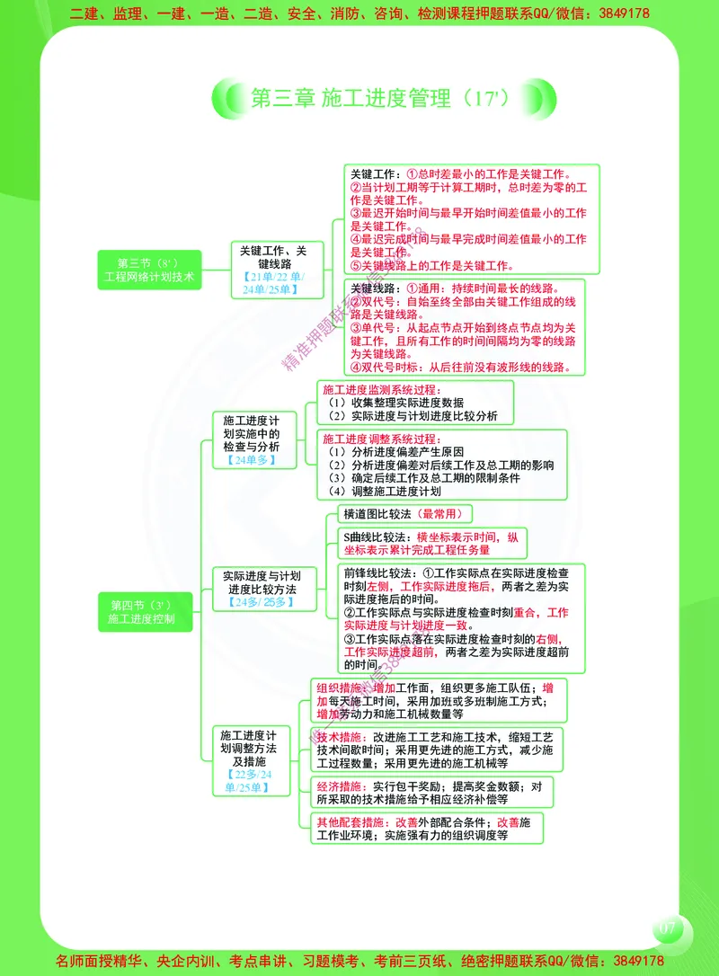 2026年二建《建设工程施工管理》思维导图_2026二建全科_2026二级建造师（持续更新）看这里_2026二建管理SVIP_01-精华文档✿电子教材✿历年真题