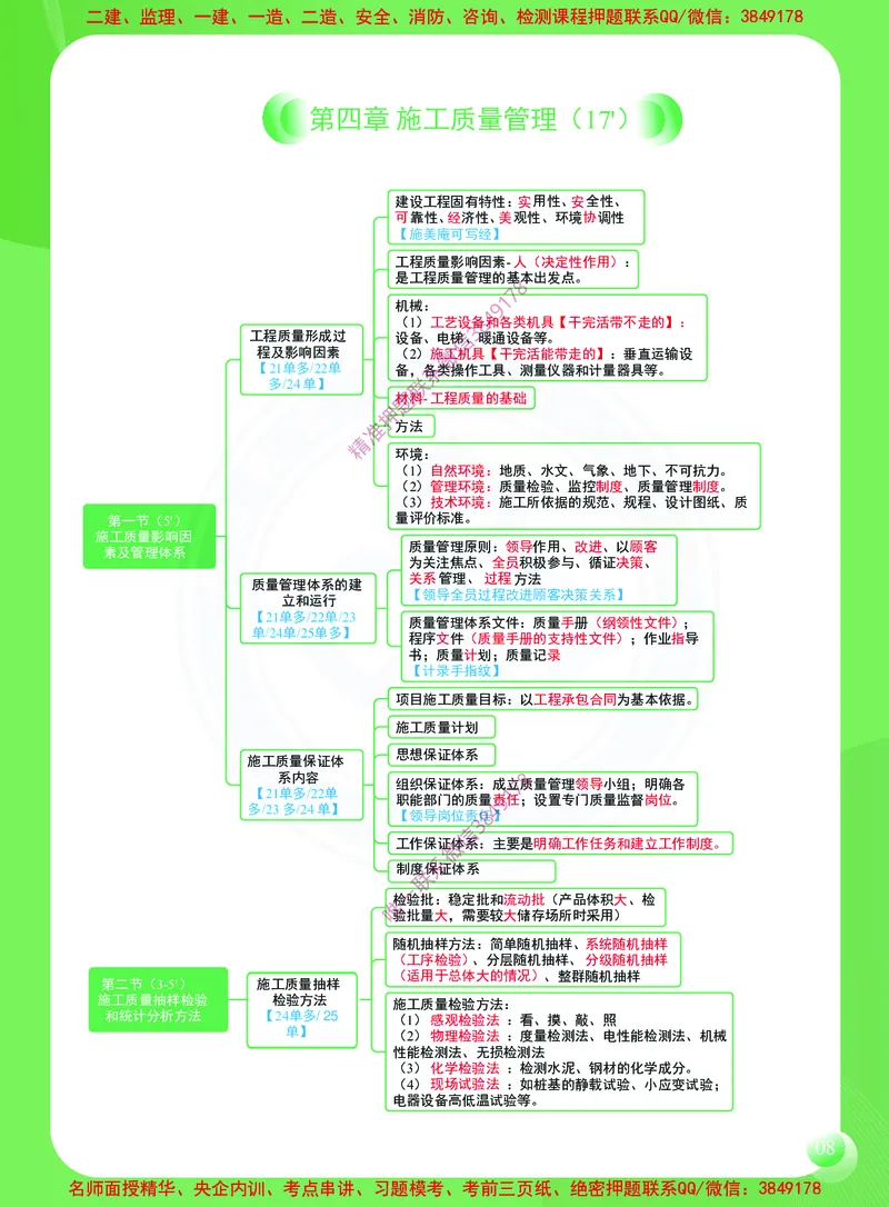 2026年二建《建设工程施工管理》思维导图_2026二建全科_2026二级建造师（持续更新）看这里_2026二建管理SVIP_01-精华文档✿电子教材✿历年真题