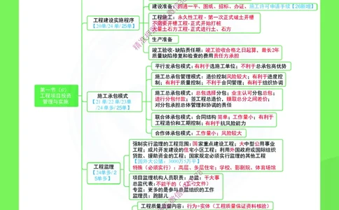 2026年二建《建设工程施工管理》思维导图_2026二建全科_2026二级建造师（持续更新）看这里_2026二建管理SVIP_01-精华文档✿电子教材✿历年真题
