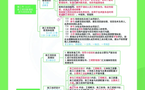 2026年二建《建设工程施工管理》思维导图_2026二建全科_2026二级建造师（持续更新）看这里_2026二建管理SVIP_01-精华文档✿电子教材✿历年真题