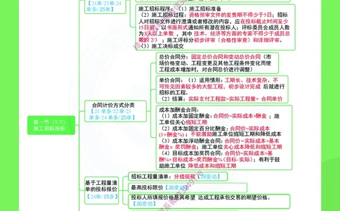 2026年二建《建设工程施工管理》思维导图_2026二建全科_2026二级建造师（持续更新）看这里_2026二建管理SVIP_01-精华文档✿电子教材✿历年真题