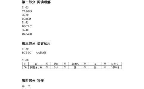 日语试卷答案_2025年4月_250424广东省广州市普通高中毕业班2025年综合测试(二)（全科）_广东省广州市2025届普通高中毕业班综合测试（二）日语