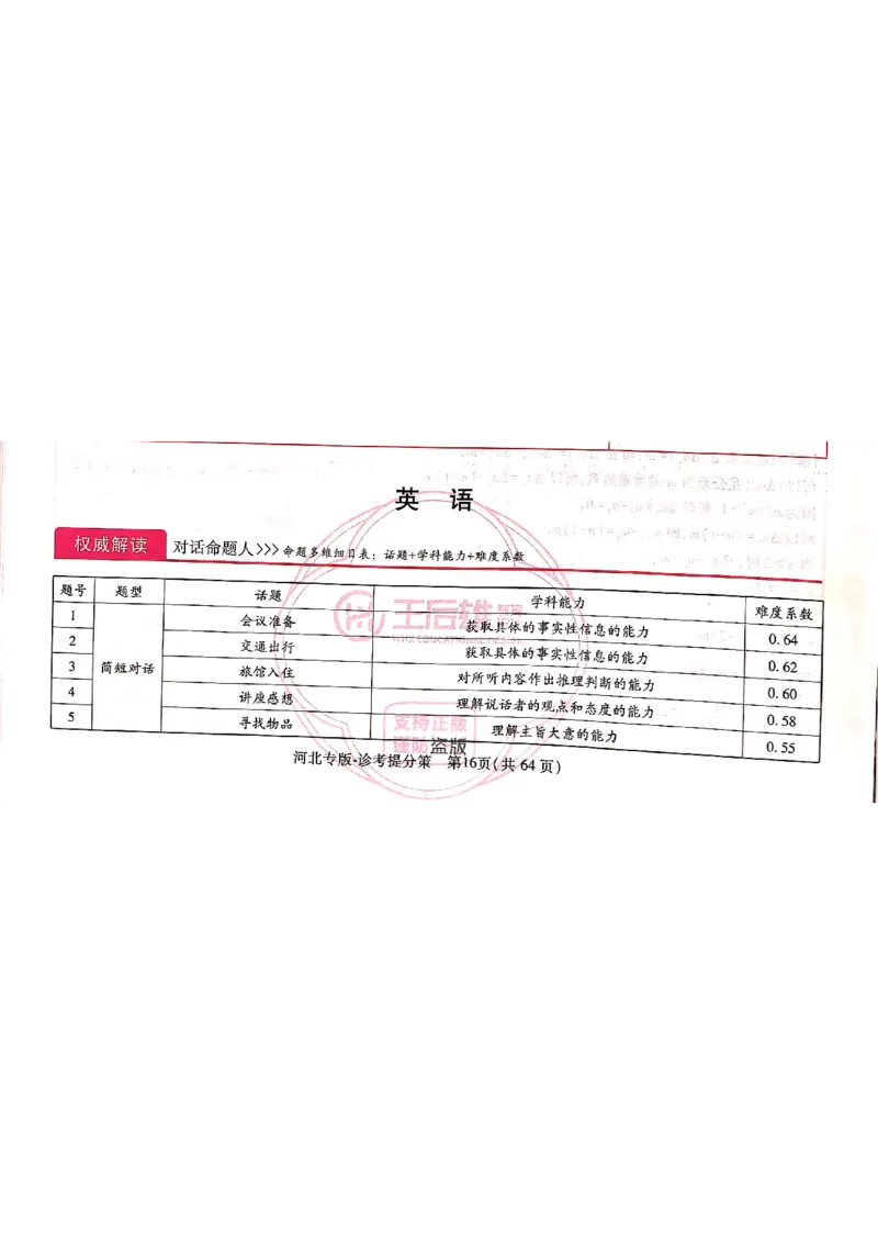 2024-05王后雄高考英语解析_2024高考押题卷_22024王hou雄_16王后雄押题_2024年王后雄高考押题预测卷（河北专版）