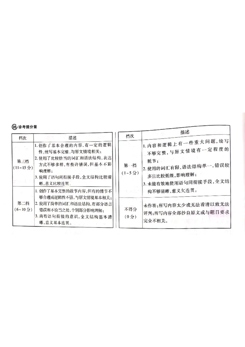 2024-05王后雄高考英语解析_2024高考押题卷_22024王hou雄_16王后雄押题_2024年王后雄高考押题预测卷（河北专版）