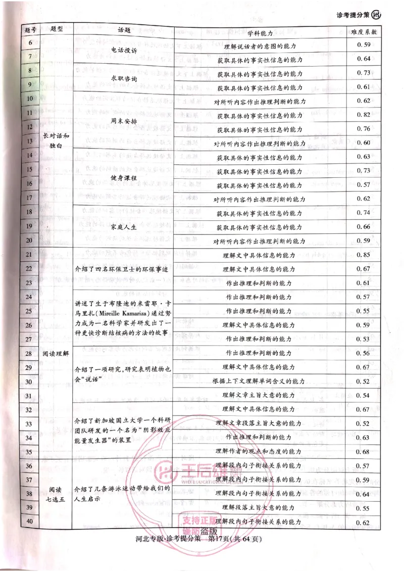 2024-05王后雄高考英语解析_2024高考押题卷_22024王hou雄_16王后雄押题_2024年王后雄高考押题预测卷（河北专版）