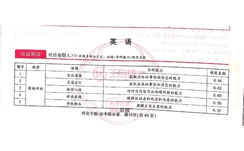 2024-05王后雄高考英语解析_2024高考押题卷_22024王hou雄_16王后雄押题_2024年王后雄高考押题预测卷（河北专版）