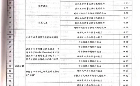 2024-05王后雄高考英语解析_2024高考押题卷_22024王hou雄_16王后雄押题_2024年王后雄高考押题预测卷（河北专版）