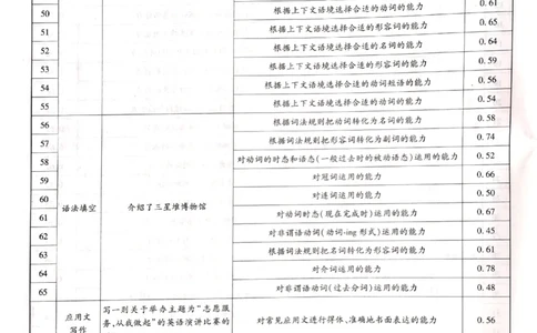 2024-05王后雄高考英语解析_2024高考押题卷_22024王hou雄_16王后雄押题_2024年王后雄高考押题预测卷（河北专版）