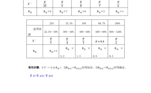 四海25下半年-资料分析第三讲随堂笔记_2026考公资料_花生十三合集_旗舰班-国考（2026版）花生十三旗舰班（花生行测+飞扬申论）⭐⭐⭐_资料分析_随堂笔记