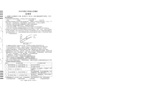 江西省南昌市2025-2026学年高三上学期9月测试生物试题_2025年9月_250916江西省南昌市零模2026届高三上学期九月测试_江西省南昌市零模2026届高三上学期九月测试生物