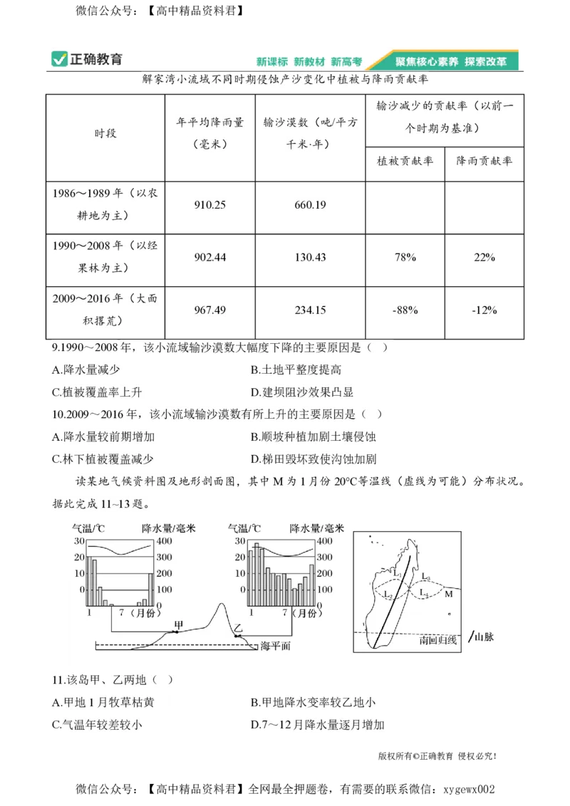 2024届明日之星高考地理精英模拟卷甘肃版_2024高考押题卷_72024正确教育全系列_2024明日之星全系列_（新高考）2024《明日之星&middot;高考精英模拟卷》（九科全）各一套