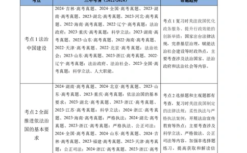 专题06全面依法治国-三年（2022-2024）高考政治真题分类汇编（学生卷）_近10年高考真题汇编（必刷）_十年（2014-2024）高考政治真题分项汇编（全国通用）