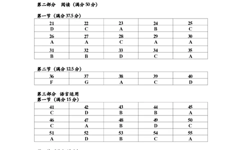 言蹊八月联考英语参考答案_2025年8月_250809言蹊联考2025-2026学年新高三上学期毕业班适应性检测_言蹊八月联考2026届新高三毕业班适应性检测英语