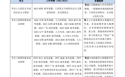 专题05人民当家作主-三年（2022-2024）高考政治真题分类汇编（教师卷）_近10年高考真题汇编（必刷）_十年（2014-2024）高考政治真题分项汇编（全国通用）