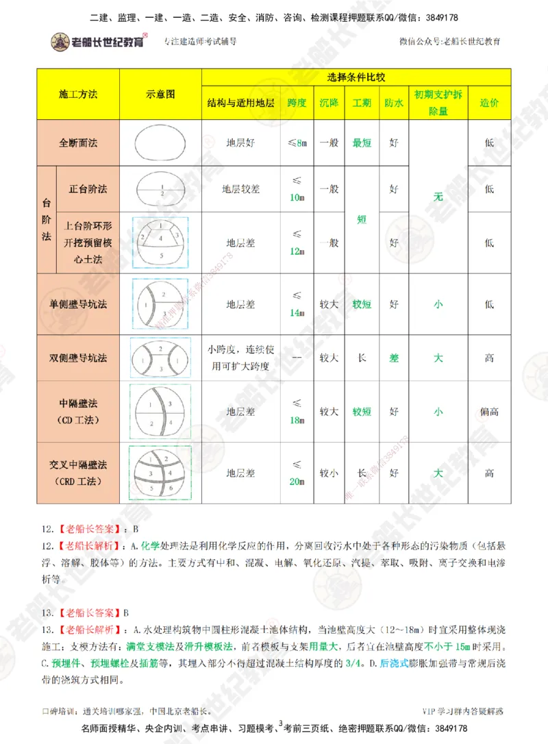 2025老船长一建市政-模拟卷A-答案_2026年一级建造师_2026年一建市政_2025年一建市政SVIP_05-考前密训✿央企特训✿机构普押_36-市政《模考AB卷》老船长