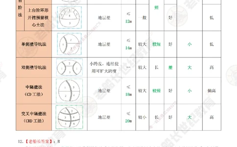2025老船长一建市政-模拟卷A-答案_2026年一级建造师_2026年一建市政_2025年一建市政SVIP_05-考前密训✿央企特训✿机构普押_36-市政《模考AB卷》老船长