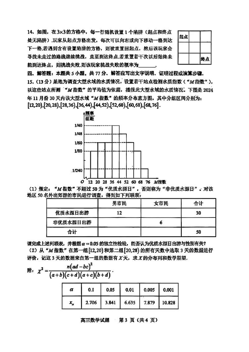 山东省淄博市、滨州市2025届高三模拟考试数学_2025年5月_0501山东省淄博市、滨州市2025届高三模拟考试（淄博、滨州一模）（全科）_山东省淄博市、滨州市2025届高三模拟考试数学