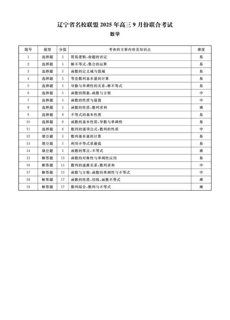 数学2025年辽宁高三9月联考答案(10)_2025年9月_250905辽宁省名校联盟2025年高三9月份联合考试（全科）_数学