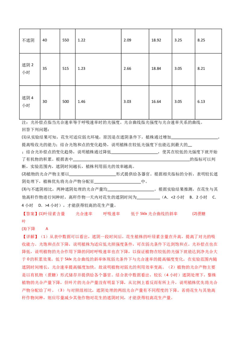 专题07细胞代谢的综合（解析卷）_近10年高考真题汇编（必刷）_十年（2014-2024）高考生物真题分项汇编（全国通用）_十年（2014-2023）高考生物真题分项汇编（全国通用）