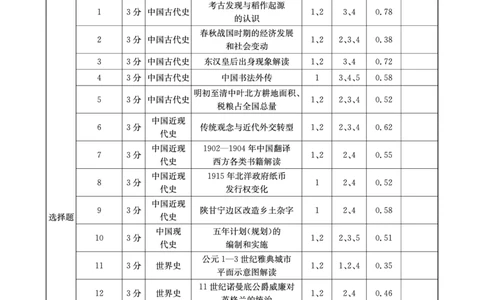 四川省（科大讯飞大数据）2025届高三第二次教学质量联合测评历史答案_2025年5月_250515四川省2025届高三第二次教学质量联合测评（全科）