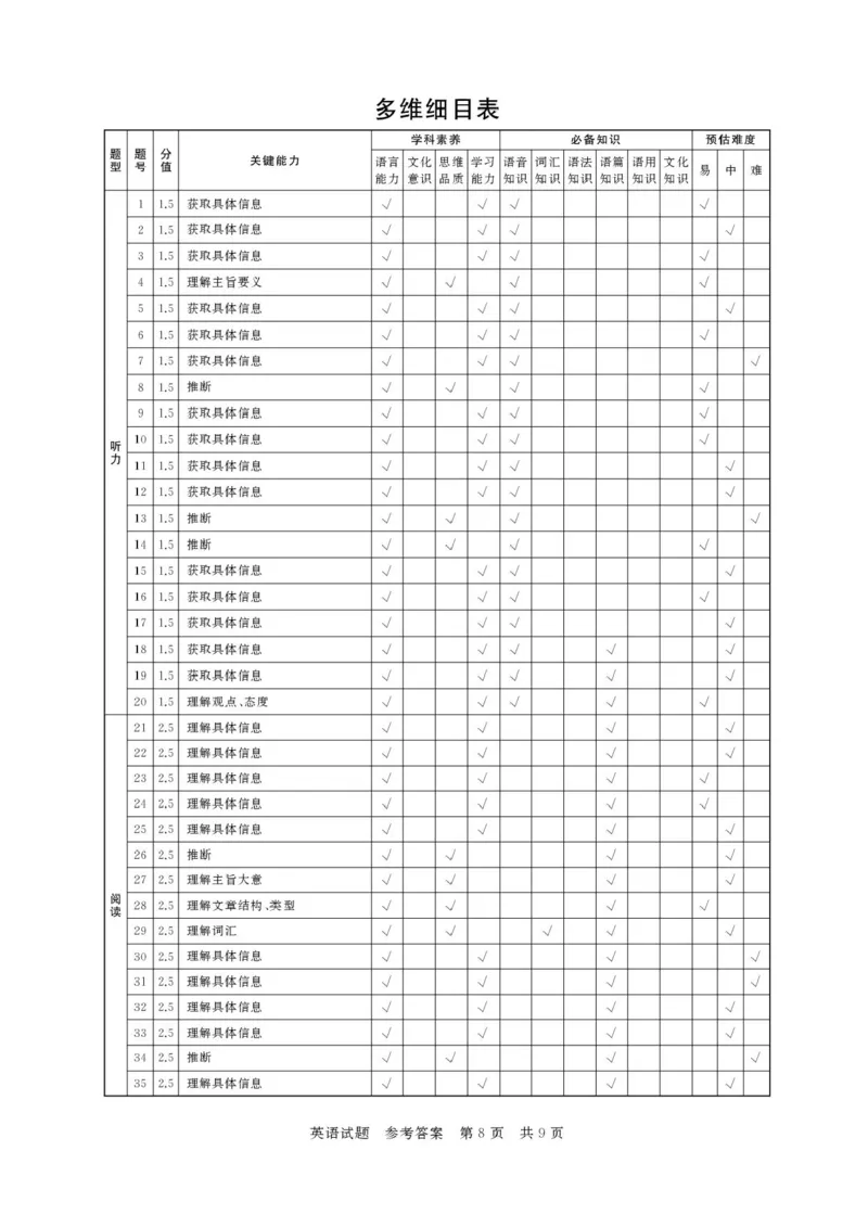 河南省新未来2025-2026学年高三年级上学期9月份联合测评英语试题（含答案）_2025年9月_250906河南省新未来2025-2026学年高三年级上学期9月份联合测评（全科）