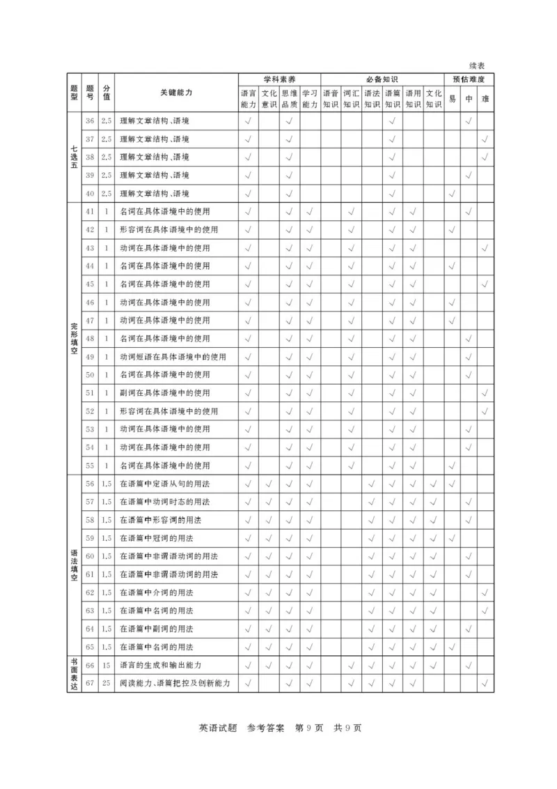 河南省新未来2025-2026学年高三年级上学期9月份联合测评英语试题（含答案）_2025年9月_250906河南省新未来2025-2026学年高三年级上学期9月份联合测评（全科）