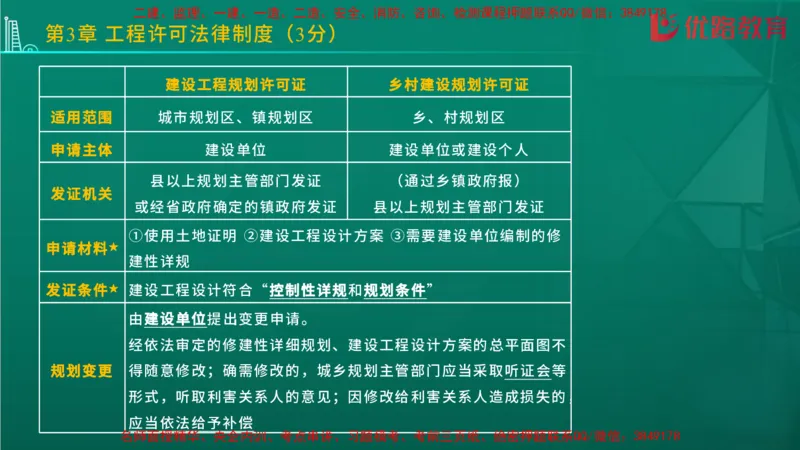 2026二建《法律法规》大V精训(1214)在线观看_2026二建全科_2026二级建造师（持续更新）看这里_2026二建法规SVIP_03-习题精析✿实战特训✿模考通关