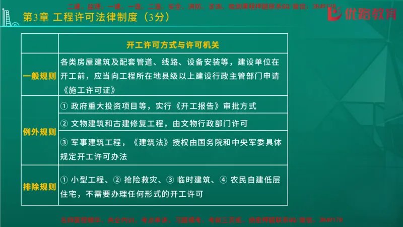 2026二建《法律法规》大V精训(1214)在线观看_2026二建全科_2026二级建造师（持续更新）看这里_2026二建法规SVIP_03-习题精析✿实战特训✿模考通关