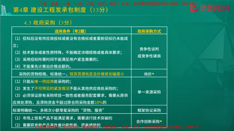 2026二建《法律法规》大V精训(1214)在线观看_2026二建全科_2026二级建造师（持续更新）看这里_2026二建法规SVIP_03-习题精析✿实战特训✿模考通关